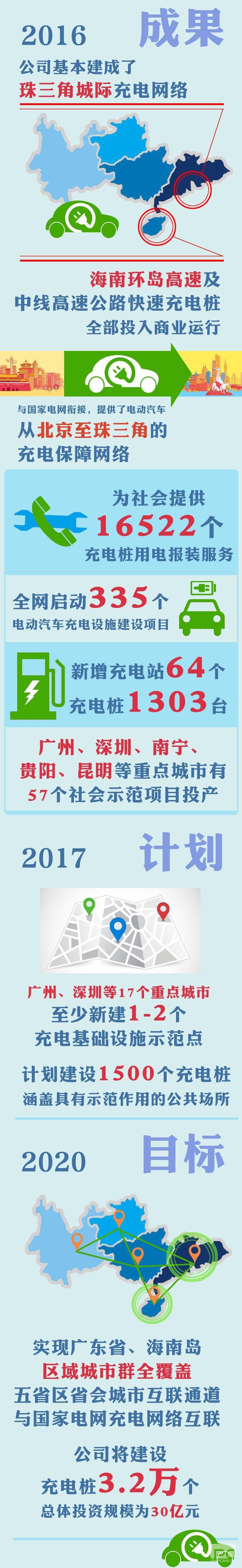 體驗(yàn)海南電動(dòng)汽車環(huán)島行