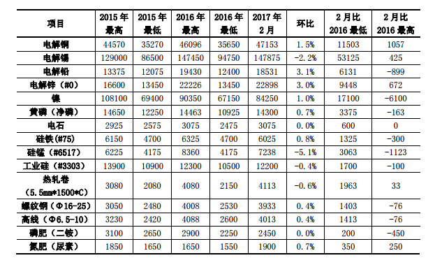 昆明電力交易中心發(fā)布2017年2月云南電力交易月報(bào)