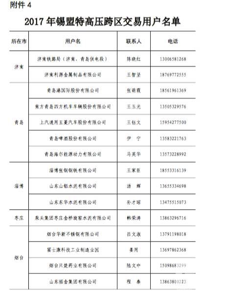 原標題:山東今年省內電力直接交易破700億？數據告訴你有可能哦