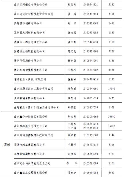 原標題:山東今年省內電力直接交易破700億？數據告訴你有可能哦