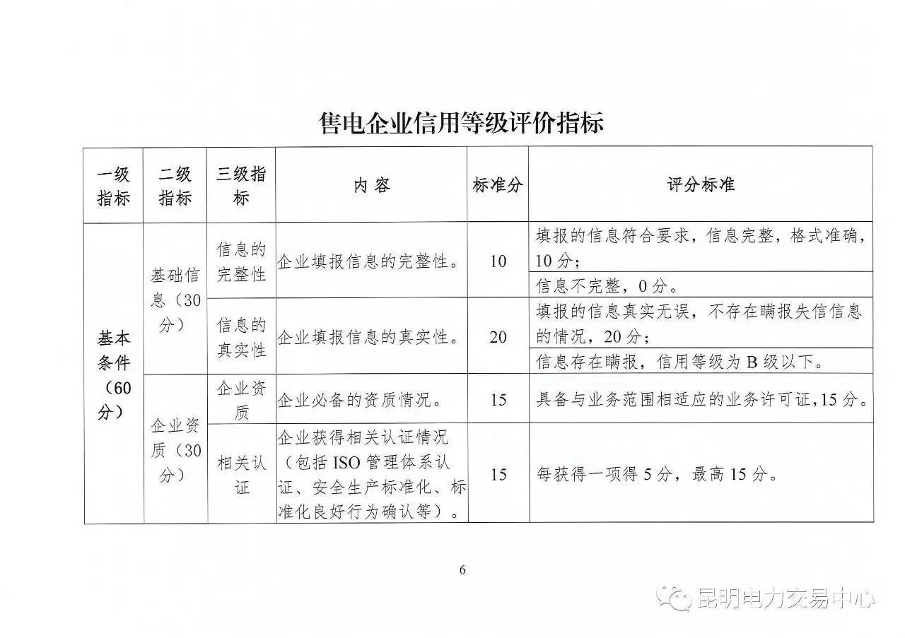 云南放大招：售電公司信用評價等級為D將被強(qiáng)制退出售電市場