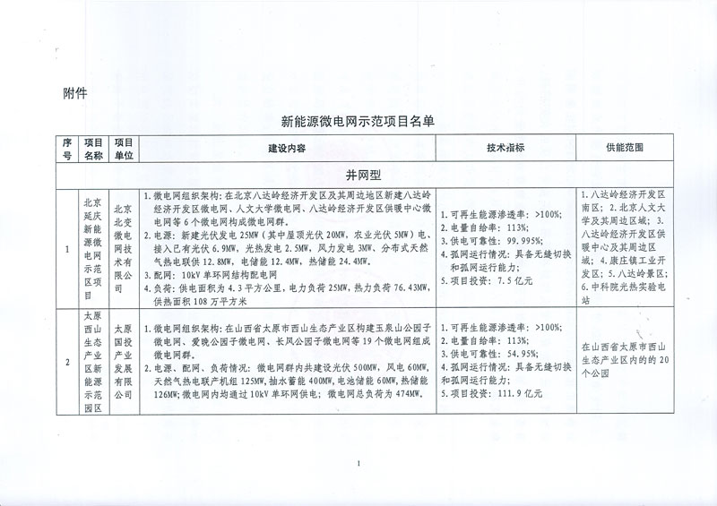 國(guó)家發(fā)展改革委 國(guó)家能源局關(guān)于印發(fā)新能源微電網(wǎng)示范項(xiàng)目名單的通知