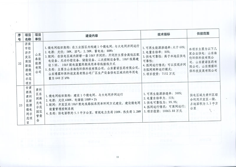 國(guó)家發(fā)展改革委 國(guó)家能源局關(guān)于印發(fā)新能源微電網(wǎng)示范項(xiàng)目名單的通知