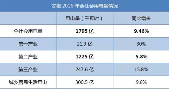 致安徽售電公司:拿好它上戰場!