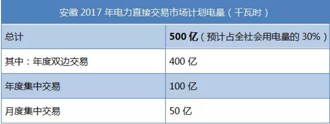 致安徽售電公司:拿好它上戰場!