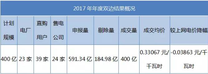 致安徽售電公司:拿好它上戰場!