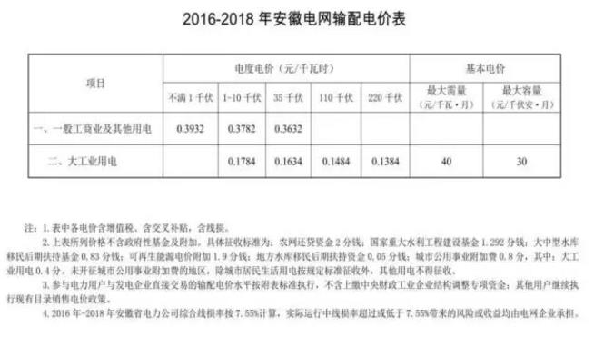 致安徽售電公司:拿好它上戰場!