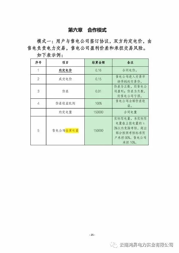 云南鴻昇電力實業有限公司售電業務概述