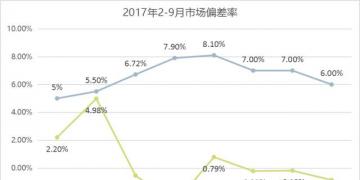 廣東9月交易結算:用戶獲利5.15億元