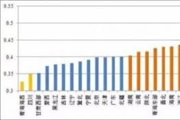投資下降幅度或難彌補(bǔ)電價(jià)下調(diào)的損失