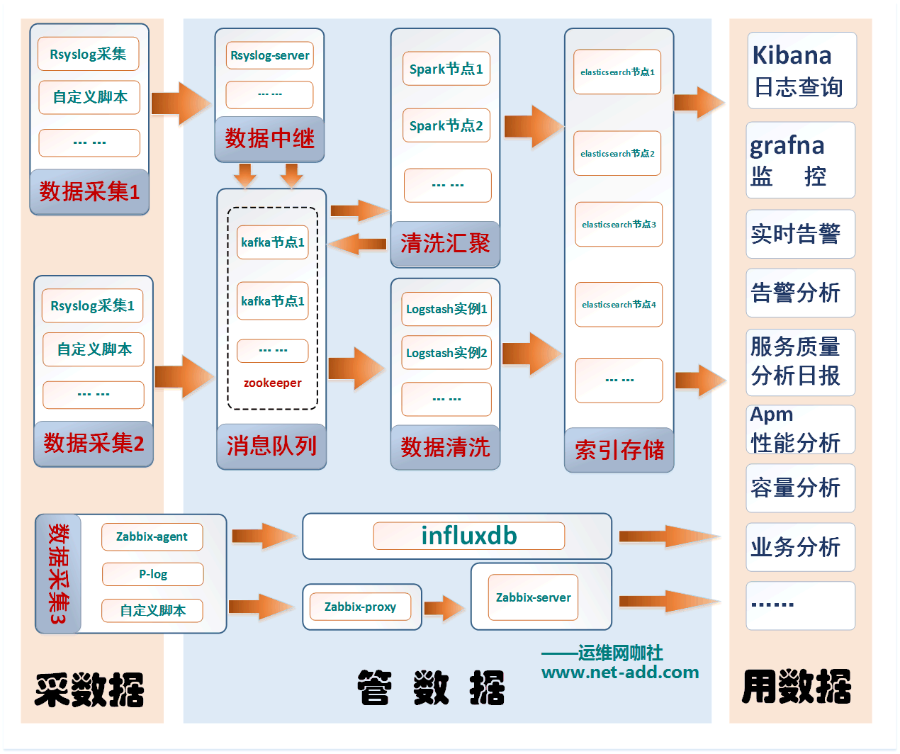 數(shù)據(jù)的采管用.png
