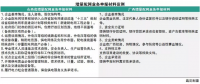 售電公司都在看增量配電業務 具體參與步驟了解嗎？