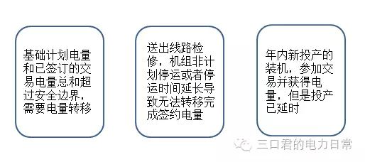 貴州省售電側(cè)改革調(diào)研報告