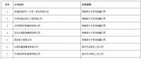 重磅！新疆5家售電退出售電市場