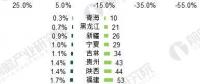 2017年售電行業市場現狀分析 廣東售電公司表現搶眼