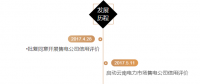 云南電力市場主體交易行為信用評價機制發布 已擴展至全市場主體