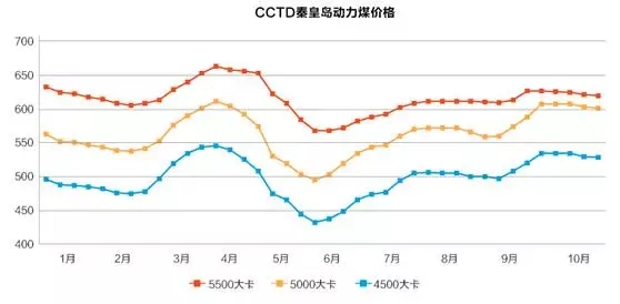張博庭：煤電不能再這么無(wú)序發(fā)展下去了