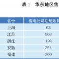 【綜觀】國內(nèi)售電側(cè)改革的現(xiàn)狀與展望