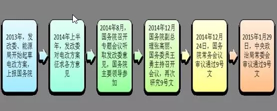 為什么要對(duì)電改充滿信心？