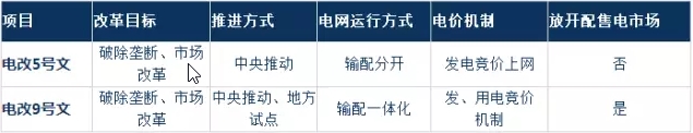 為什么要對(duì)電改充滿信心？