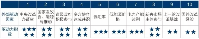為什么要對(duì)電改充滿信心？