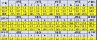 2017年1-12月新能源汽車積分比例達6.8%