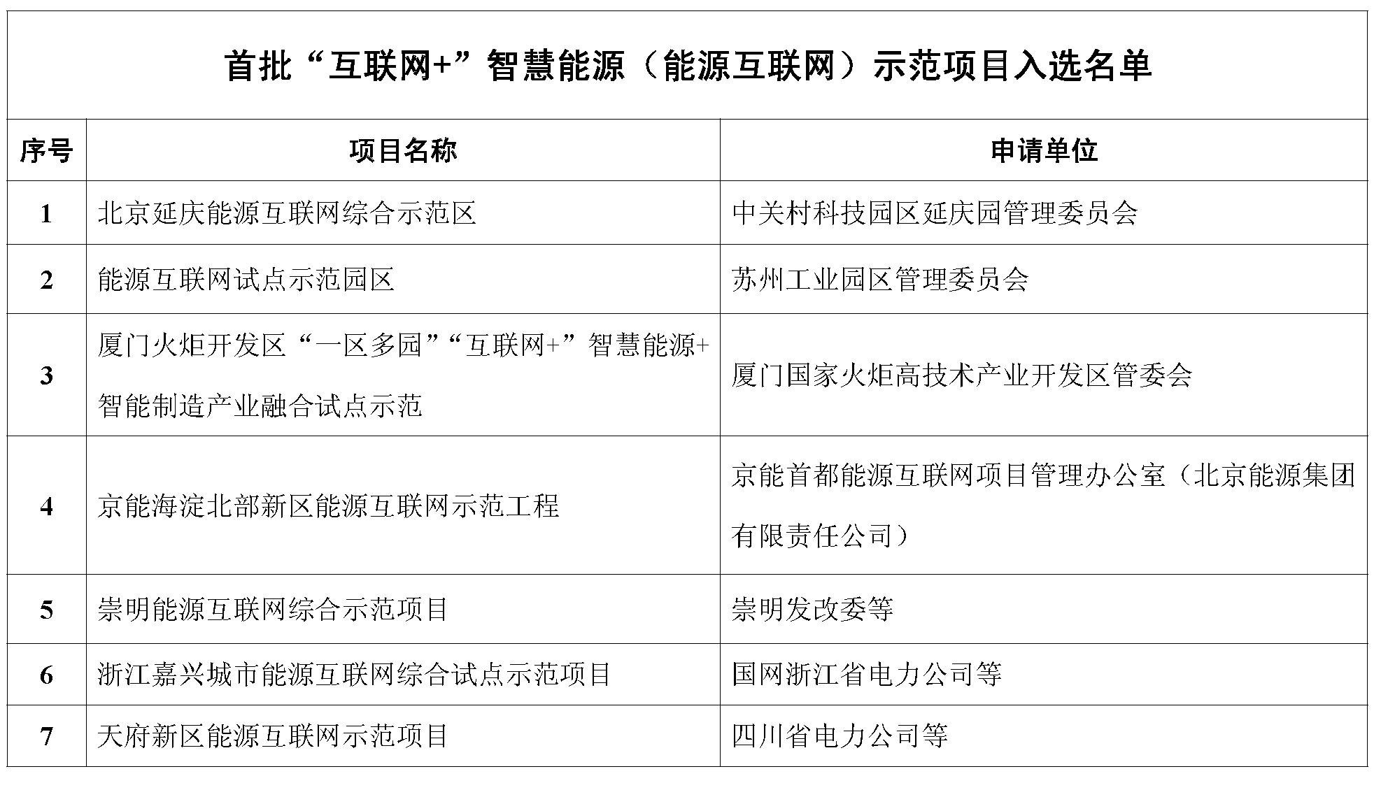 五分鐘看懂“能源互聯網”