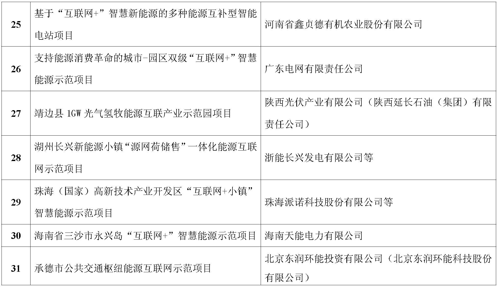 五分鐘看懂“能源互聯網”