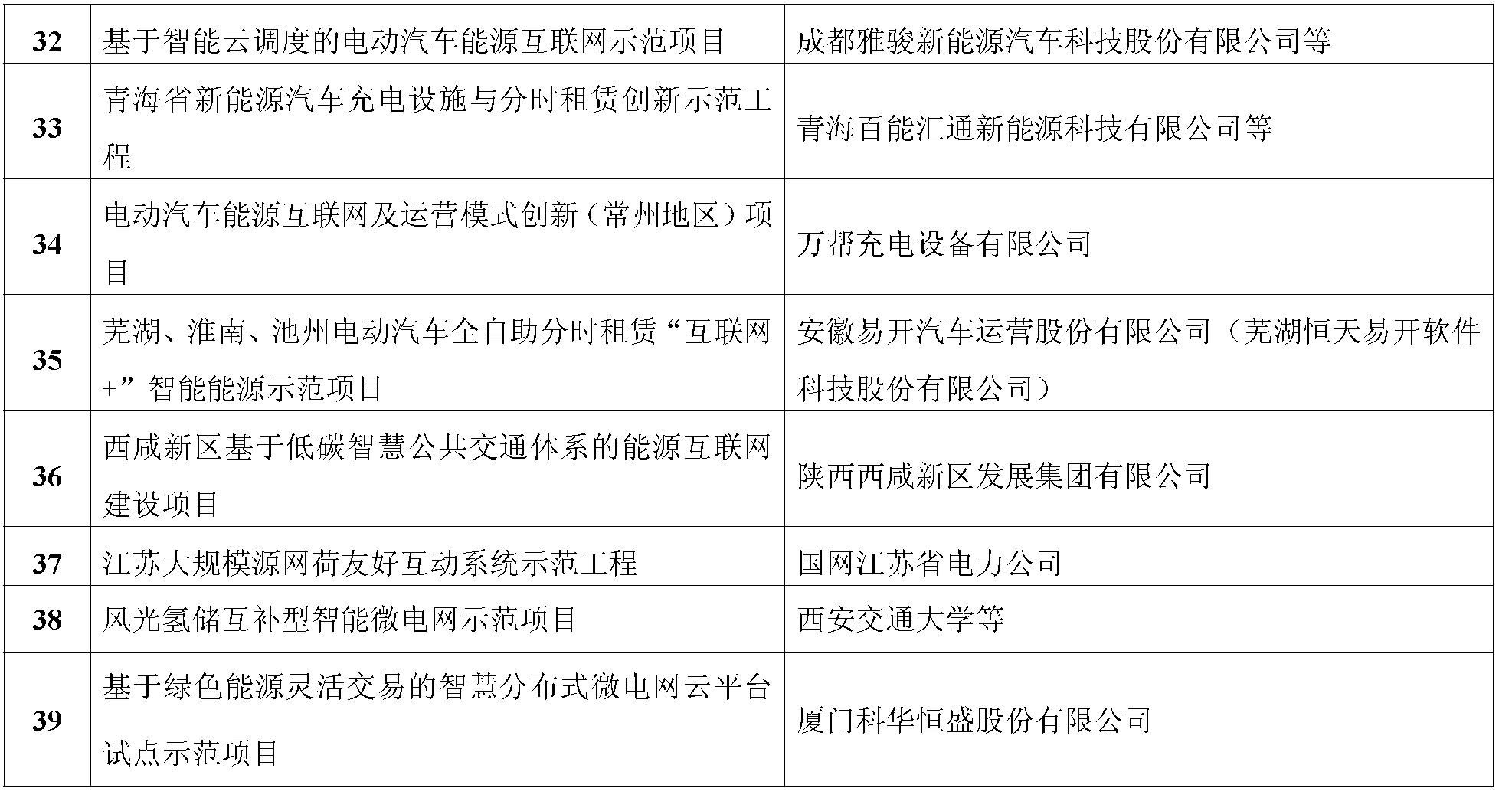 五分鐘看懂“能源互聯網”