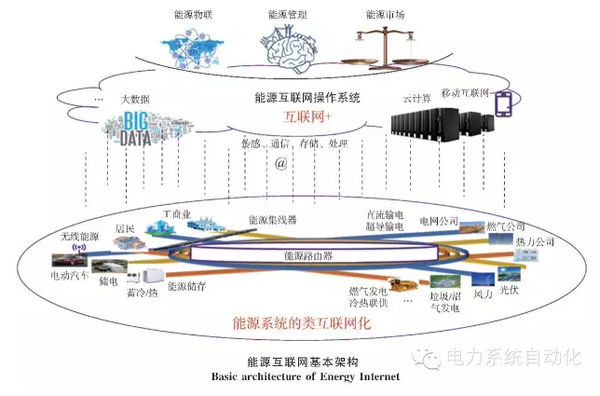 【關注】能源互聯網的六大看點 你知道多少？