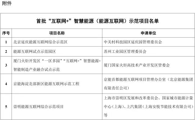 能源互聯網來了!能源局公布首批55個示范項目，2點變化值得關注