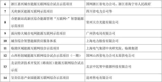 能源互聯網來了!能源局公布首批55個示范項目，2點變化值得關注