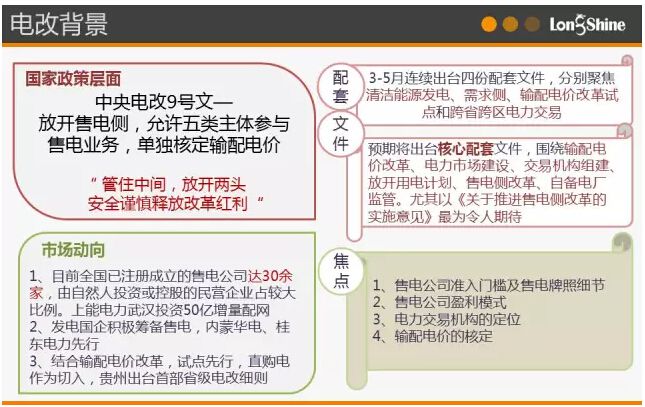 圖解市場化售電業務