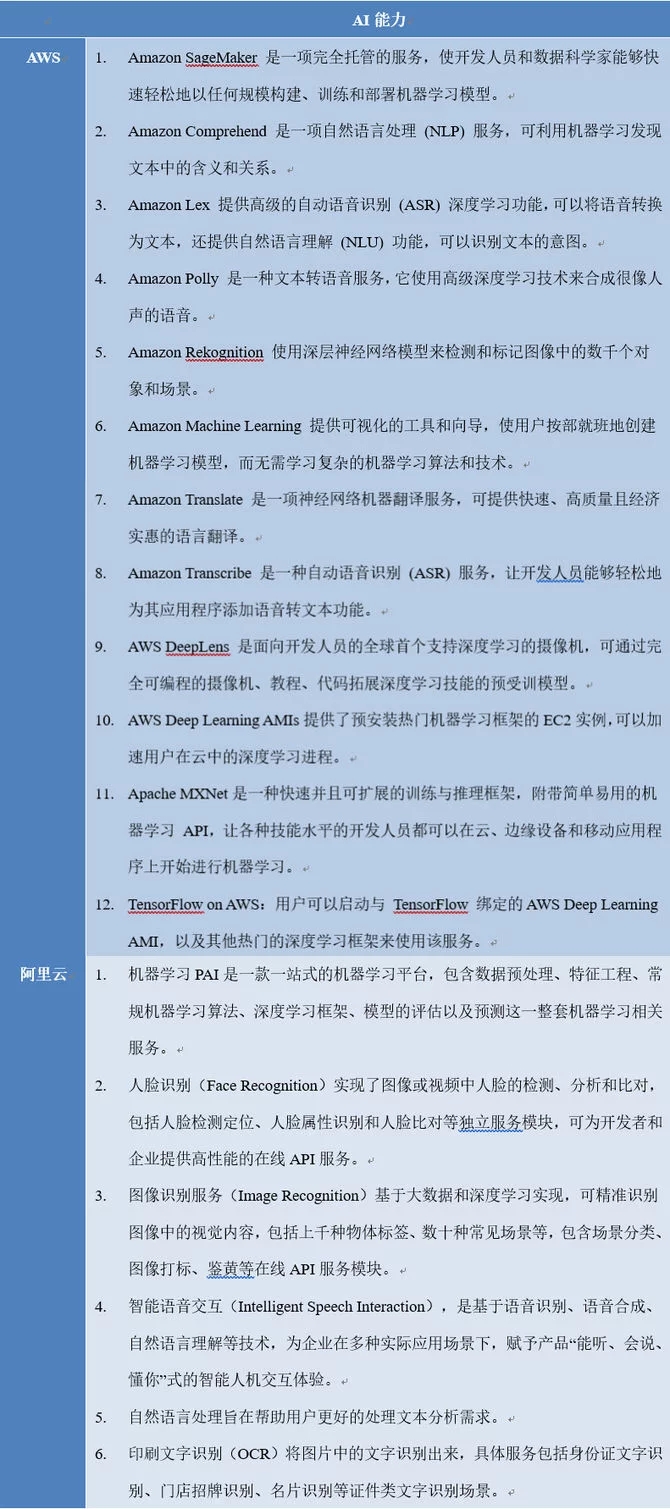 云安全多維關(guān)系剖析 云計算產(chǎn)業(yè)觀察與思考