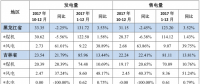 華能國際2017年風(fēng)電發(fā)電量75.94億千瓦時 同比增長96.33%