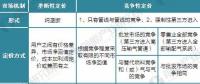 2017年全球天然氣發(fā)電市場規(guī)模與發(fā)展前景預(yù)測