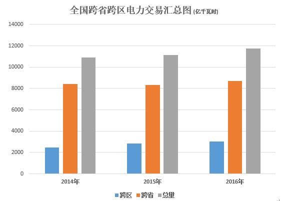 大云網電力交易分析：跨省跨區電能交易，你準備好了嗎？