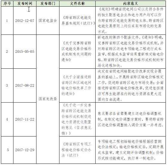 大云網電力交易分析：跨省跨區電能交易，你準備好了嗎？