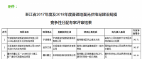 42個項目！浙江2017及2018年地面光伏電站指標評審結果公示