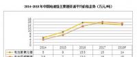 2018年鋰、鎳、鈷的價(jià)格走勢(shì)前瞻