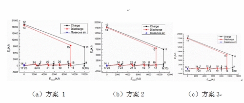 工程熱物理所物理儲能系統(tǒng)對應(yīng)點(diǎn)分析方法研究取得進(jìn)展