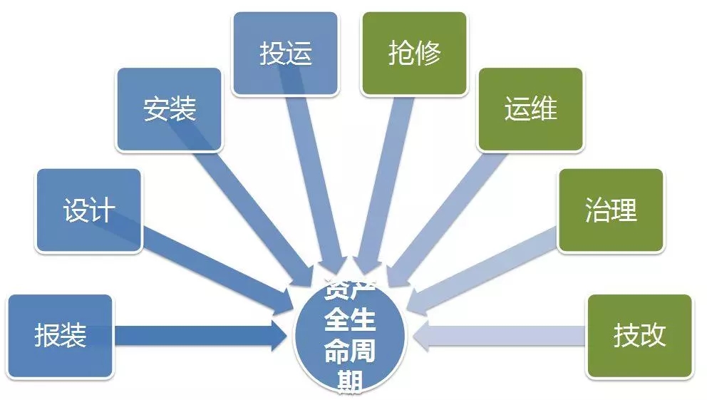 配電運維如何利用能源大數據實現更好服務？