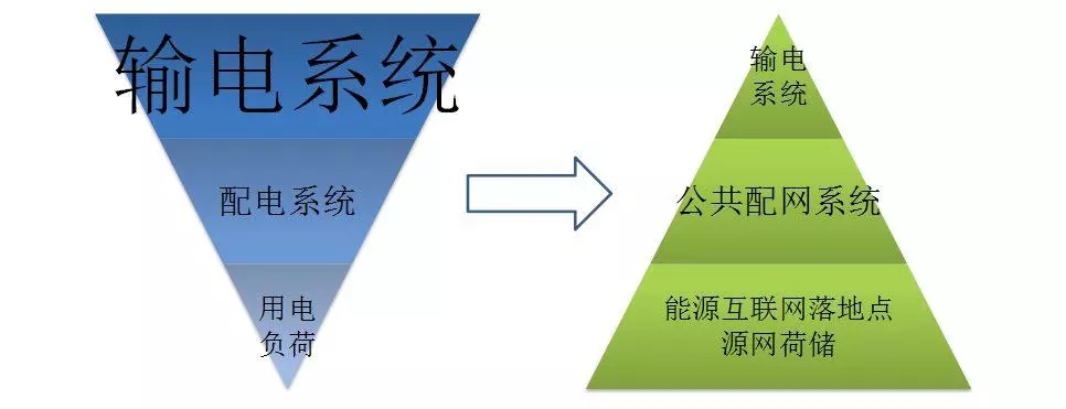 配電運維如何利用能源大數據實現更好服務？