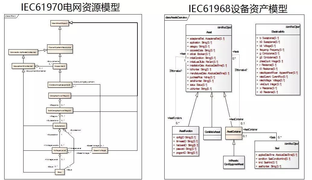 配電運維如何利用能源大數據實現更好服務？