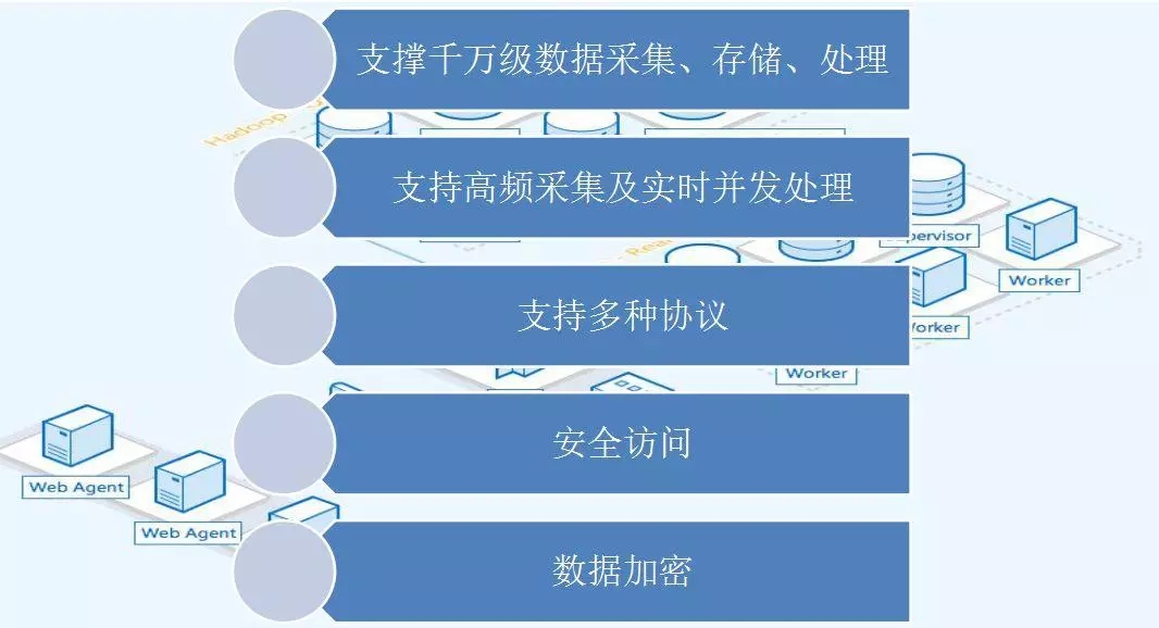 配電運維如何利用能源大數據實現更好服務？