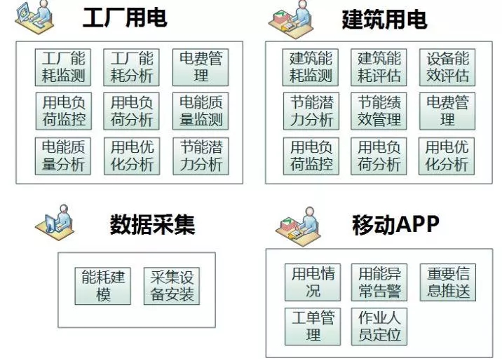配電運維如何利用能源大數據實現更好服務？