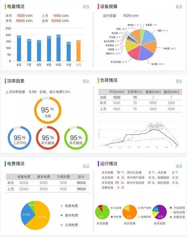 配電運維如何利用能源大數據實現更好服務？