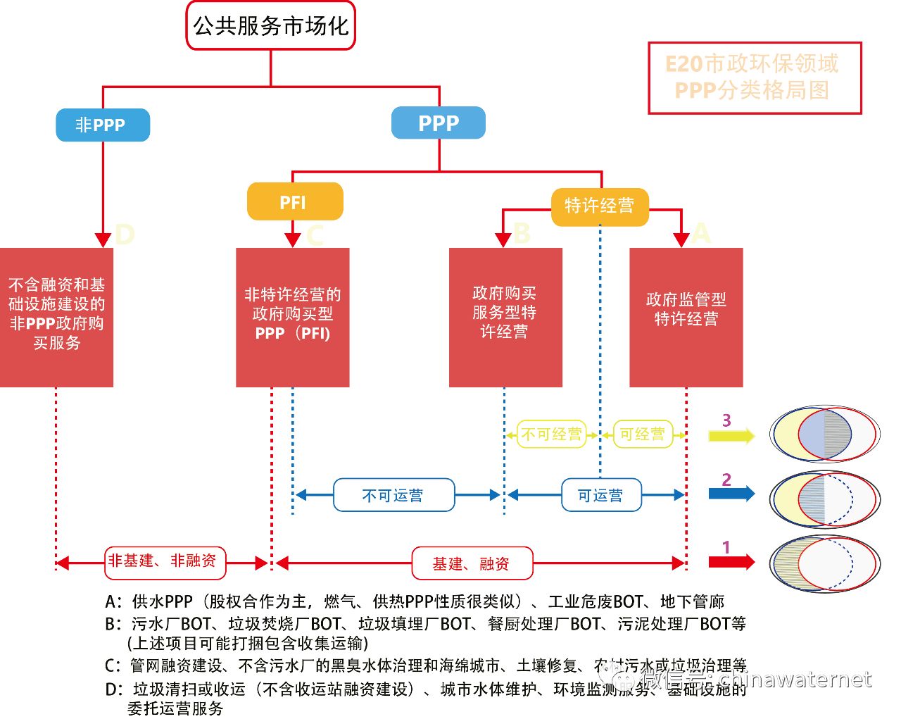 三年大數據 縱覽水環境治理PPP項目五大分布特征
