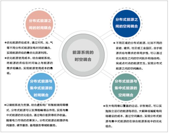 分布式能源互聯(lián)網(wǎng)化與區(qū)塊鏈 助力能源轉(zhuǎn)型