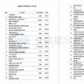 維斯塔斯、歌美颯、上海電氣等多家風(fēng)電整機(jī)商上榜！2017年能源企業(yè)全球競(jìng)爭(zhēng)力500強(qiáng)都在這里了~